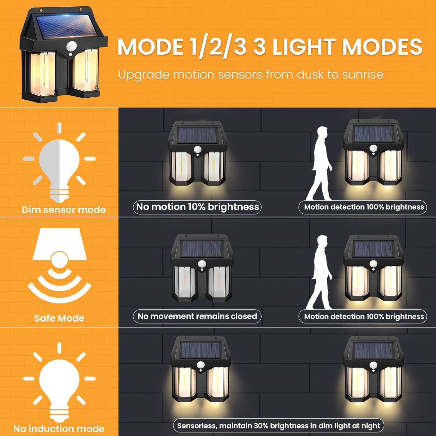 Outdoor Lighting No Wiring - Lampu Dinding Tenaga Surya Vintage untuk