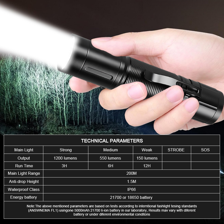 Senter LED Fokus Tetap 1200LM, - Outdoor Lighting Spotlight ulasan dan harga